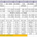 각 서버 전투력 현황 이미지