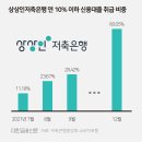 (주) 상상인저축은행 이미지
