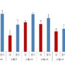 표고버섯 효능 및 보관법 유통기한, 표고버섯알레르기 이미지