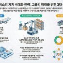 현대자동차㈜ 인천하이테크센터 | (현대글로비스) 지배구조와 신성장 교차점...항공물류·로봇·배터리_G.NB LM