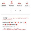 파파존스 부산화명점