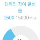 주식회사 제이씨지