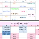 원필라테스&요가 - 남구 명덕로 170 | 원필라테스&요가