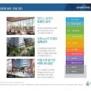 센트라포레 이미지