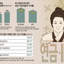 2021년 11월 15일 뉴스요약
