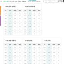 동국대학교(WISE) 의학전문대학원 이미지