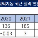 (주)지씨홀딩스