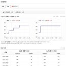 오산동 롯데캐슬 주변 이미지