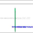 찌 맞춤의 3단계 이미지