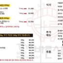 더바른식당 이미지