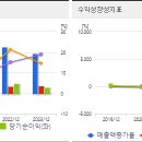 와이제이글로벌
