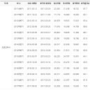 남포항간호학원
