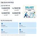 [디지털융합] [완벽한 DX 가이드] 머신러닝을 활용한 빅데이터 분석 | 현대캐피탈 2025 신입사원 채용 완벽 가이드