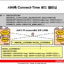 용성환경 네이버블로그