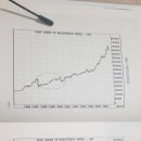 그랜빌의 최후의 예언 [6장 1987~1990년 강세시장 1~13] 이미지