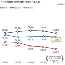 취암동시민운동장 이미지