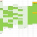 웰리서치(Well Research) | 2022.12. 여행을 20여일 앞두고 중간점검