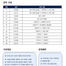 2027 LEET 대비 전진명 추리논증 속성특강 시리즈 마지막! ⏱ 속성이론 시즌3 [심화편] ⏱ 이미지