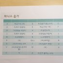 김포비콘영어학원