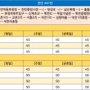 교촌2리 이미지