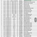 김상준내과의원 이미지