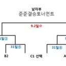 2014 한국실업배구연맹회장배 종합선수권대회 조편성표 및 경기일정표 이미지