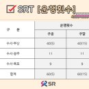 주식회사 휘성 | 'SRT' 개통, KTX와 SRT 경쟁구도 성립?!