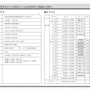 신성노래연습장 이미지
