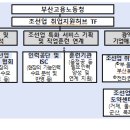 ｢조선업취업지원허브｣란? 이미지