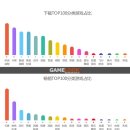 ＜번역기사＞ 4월 중국 모바일게임 랭킹을 달군 '몽환서유'와 '신선검기협전' 이미지