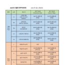 2025년 3월중 영주권 문호 이미지