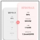 케이엔씨 | KF94 어린이 마스크 추천, 독감 예방에 미세먼지 차단력 좋네요