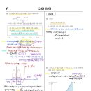 수학의변곡점학원 | [옥동 복산동 수학학원] FOCUS 6월 대비 하프 모의고사 손풀이