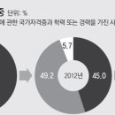 대한건설인력 - 동구 | 대한건설인력