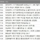 충남전화번호부 이미지