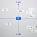 직장인의 넵 지도 이미지