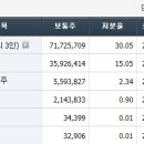 동양엔지니어링