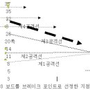 브레이크 포인트 설정과 볼 선택 이미지