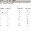 두산 화낙 RS232C결선도 이미지