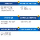 서비스 기획/ 플랫폼기획/사업기획 역량 Up