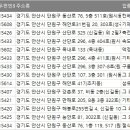 오스람코리아 제1공장 이미지