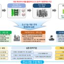 비케이이앤씨