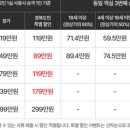 여행과사람더마이스컴퍼니