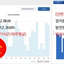 GSolar태양광발전소 이미지
