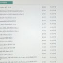 [HD]바로 배워 바로 쓰는 직장인 Word 2016 Part.1 이미지