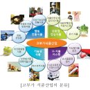 중소기업기술산업
