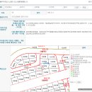 김천시 삼락동 김천법원앞 토지매매(급매) 이미지
