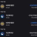 공군교육사 기지병원 | 진주 교육사 공군 동미참 11월 예비군 훈련 후기
