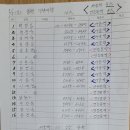 RE:5월5일(일) 기차여행 함평나비축제 + 광주...상품권(10000원)+쌀500g 제공 이미지