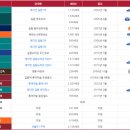 길음뉴타운 8단지 앞 이미지